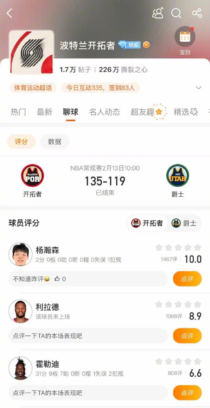 开拓者135-119胜爵士，霍勒迪31分克林根23+18+7