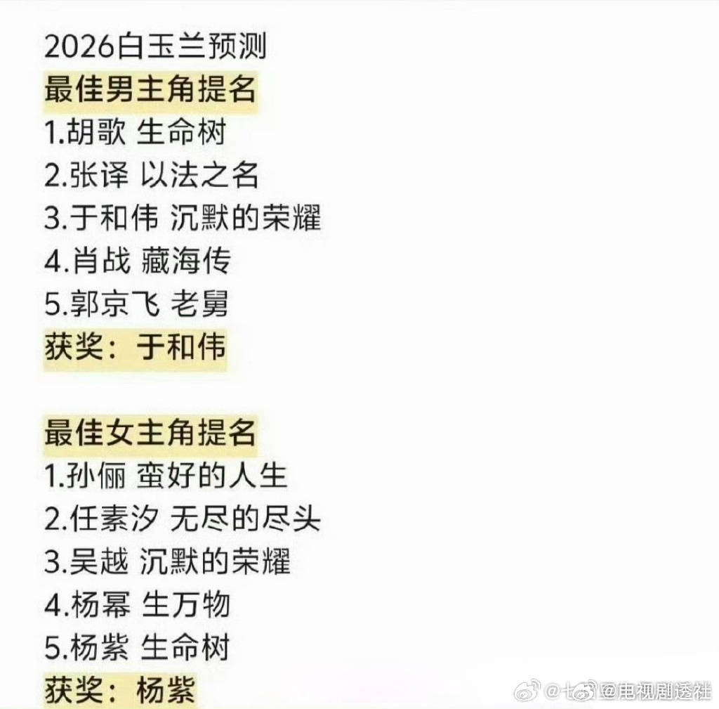 豆瓣预测白玉兰奖名单，于和伟杨紫等入围