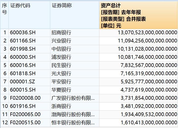 广发银行十七年IPO困局：业绩连降资本承压