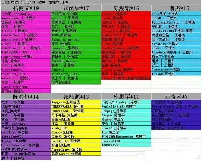 TF四代站姐拉表，王橹杰等8人角逐荣耀之战