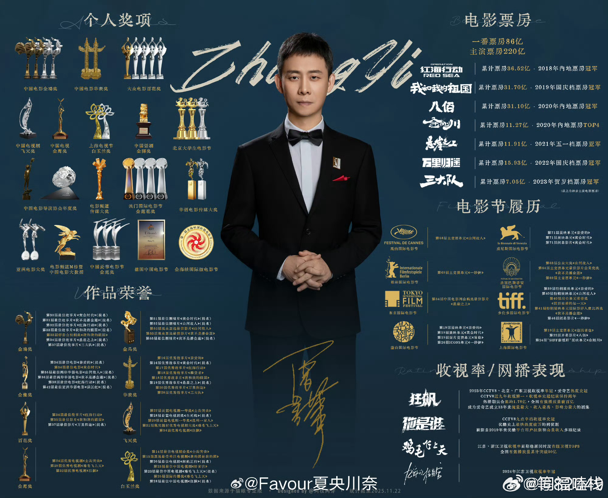 张译王安宇将合作申奥新片《地对空往事》
