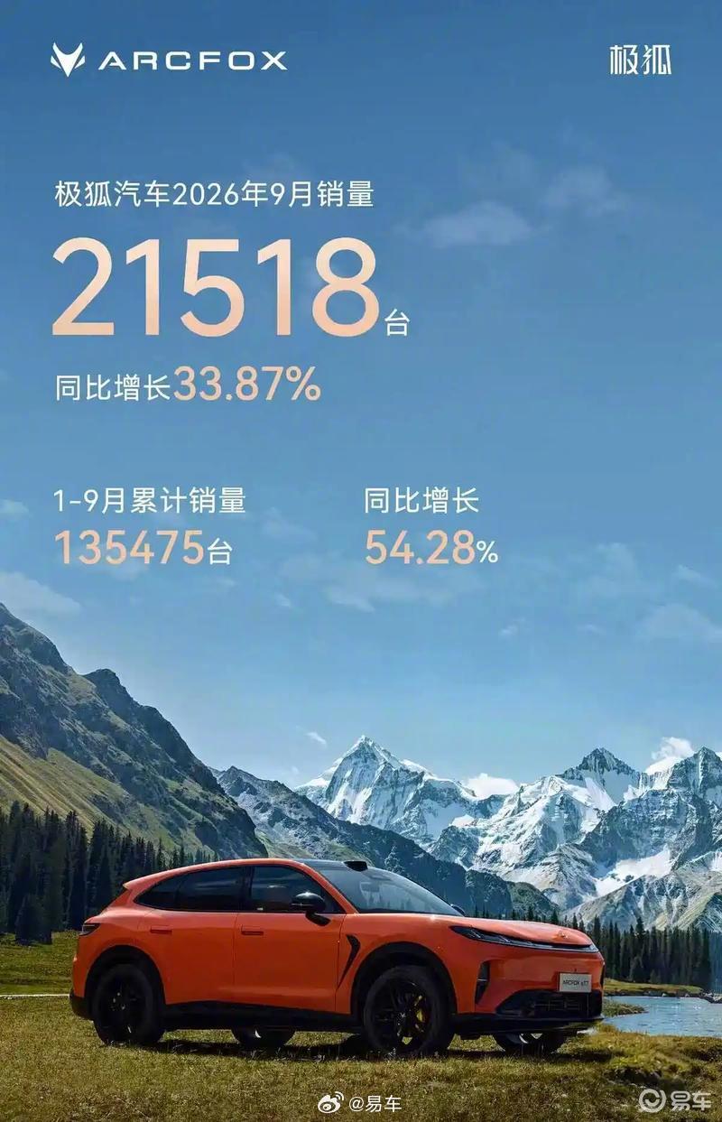 北汽新能源9月销量24080辆，极狐品牌贡献21518辆