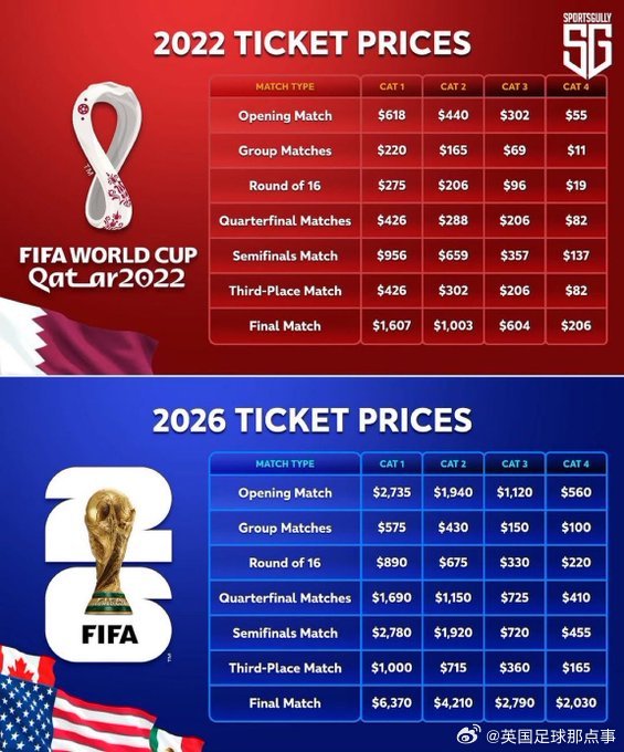 World Cup 2026 Final Tickets Cost World Cup 2026 Final Tickets Cost
