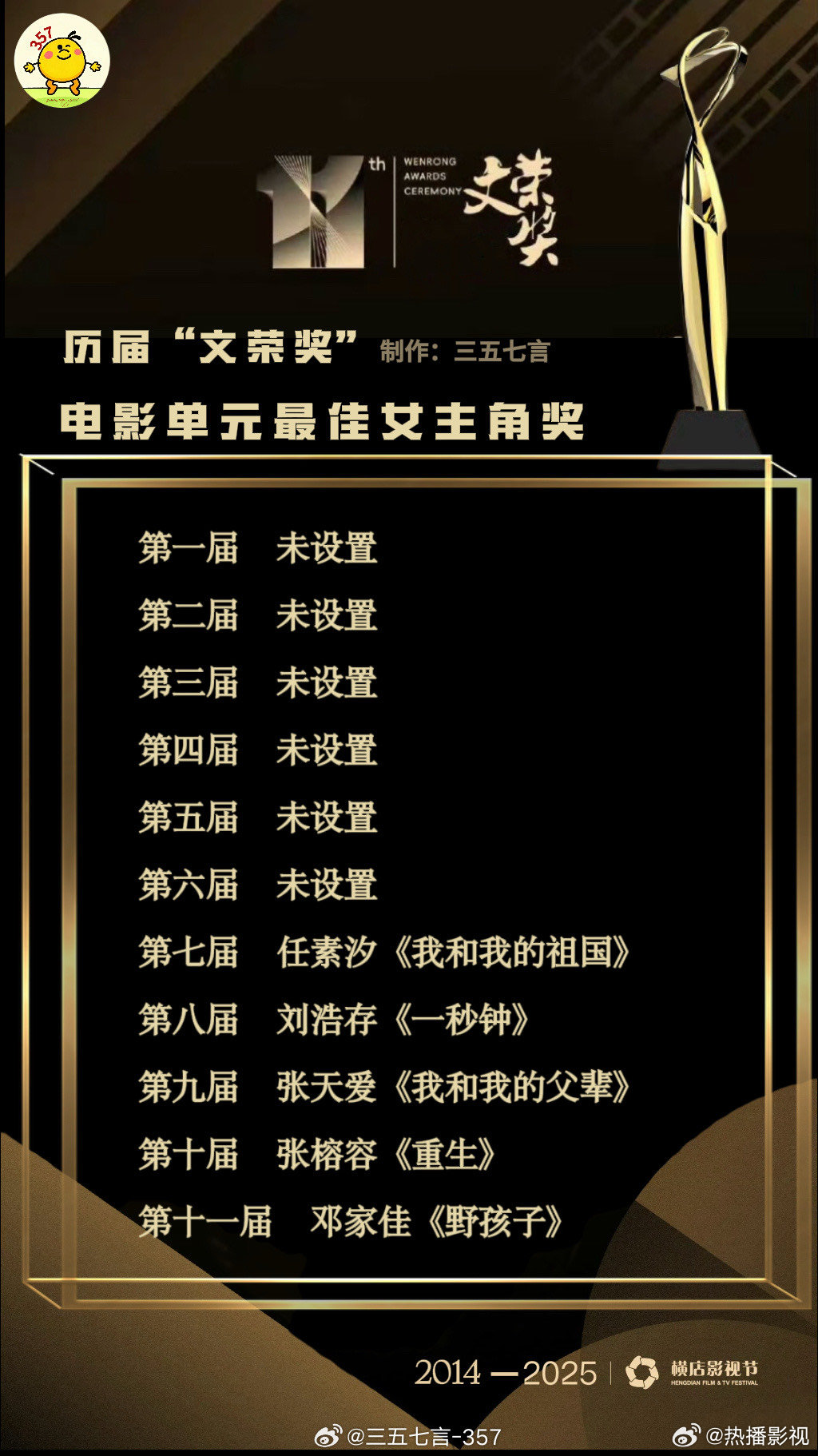 历届文荣奖视帝视后影帝影后名单揭晓