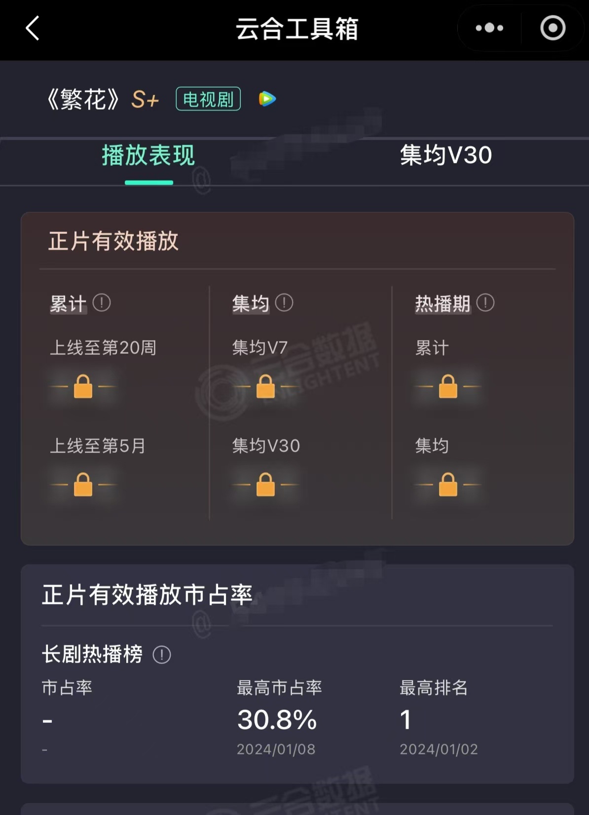 云合超繁花主角热播带动戏曲文化