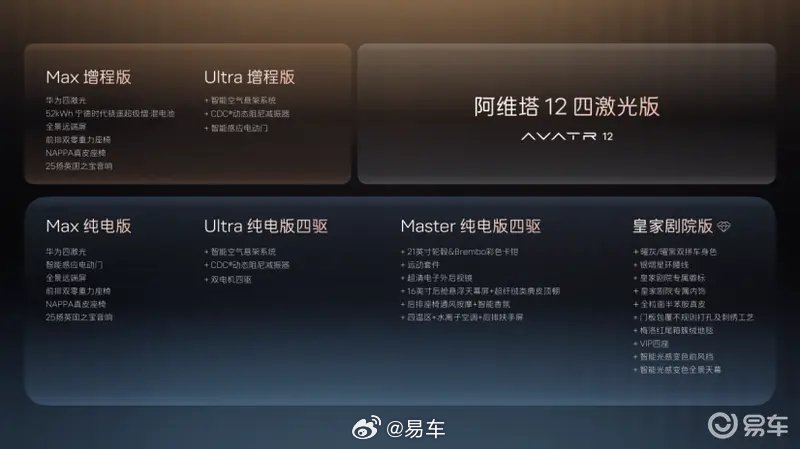 阿维塔12四激光版开启预售，10月28日上市