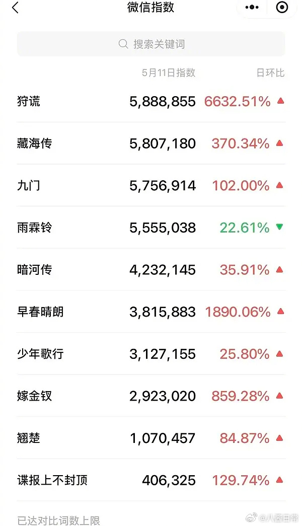 成毅主演《狩谎》招商大会微指百指双第一
