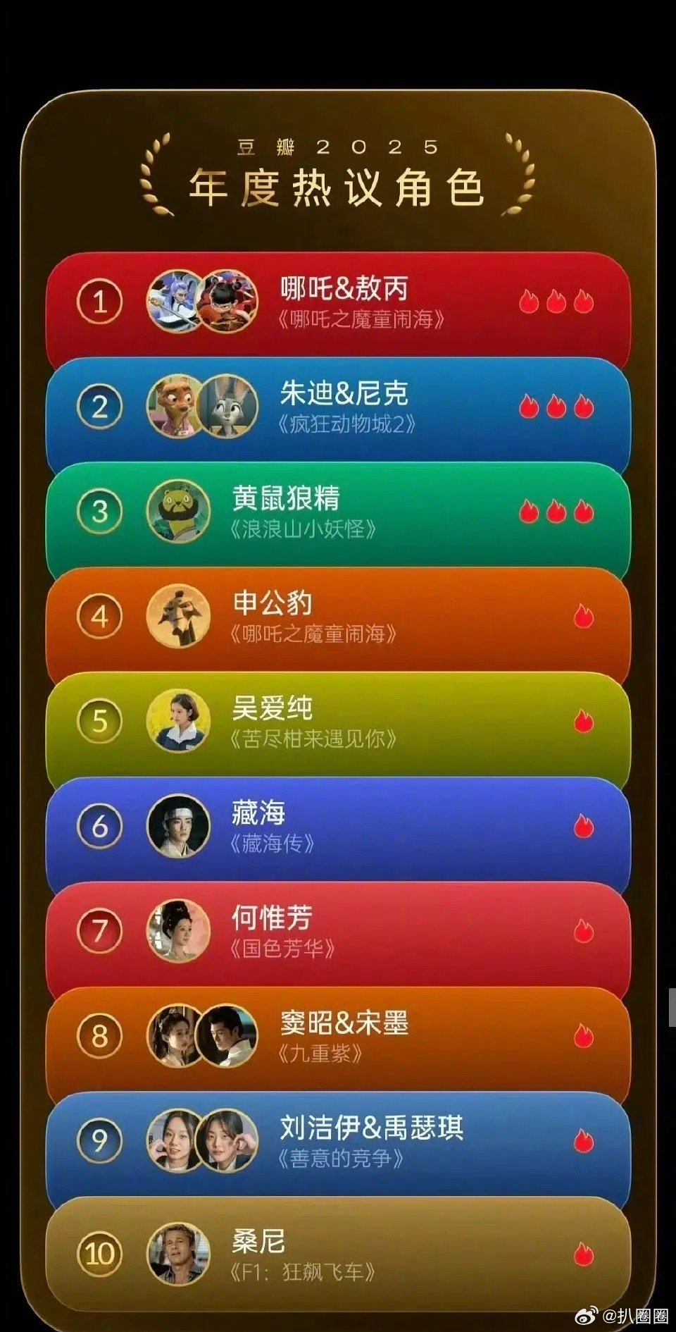 肖战杨紫分饰藏海何惟芳，入选豆瓣2025年度热议角色