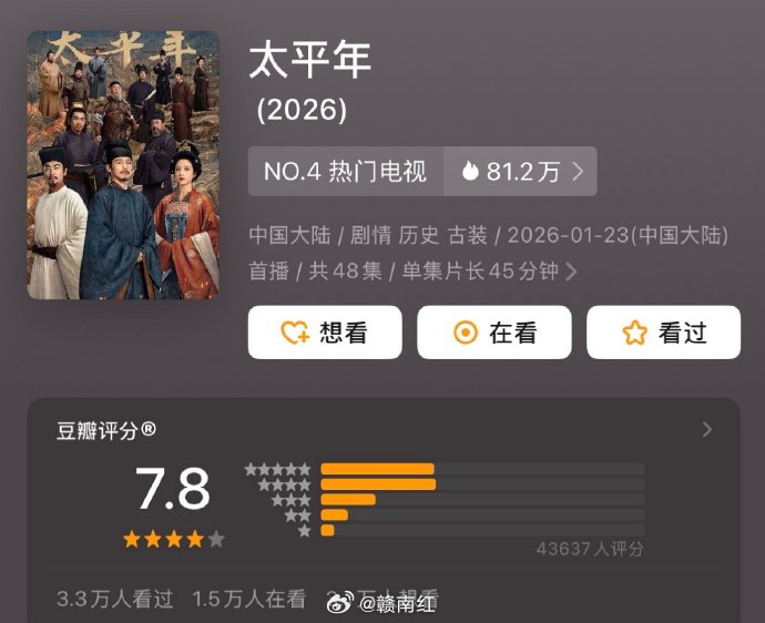 白宇周雨彤朱亚文新剧《太平年》豆瓣开分7.8