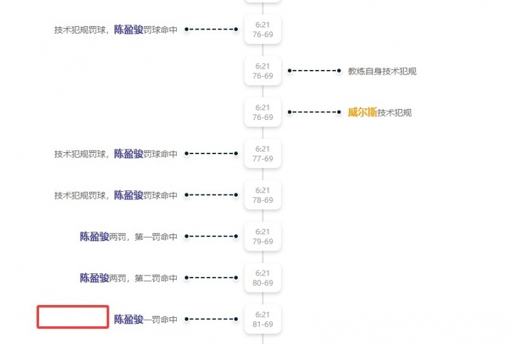CBA赛场争议判罚：杨鸣连吃两T被驱逐，北京队获6罚球裁判失误