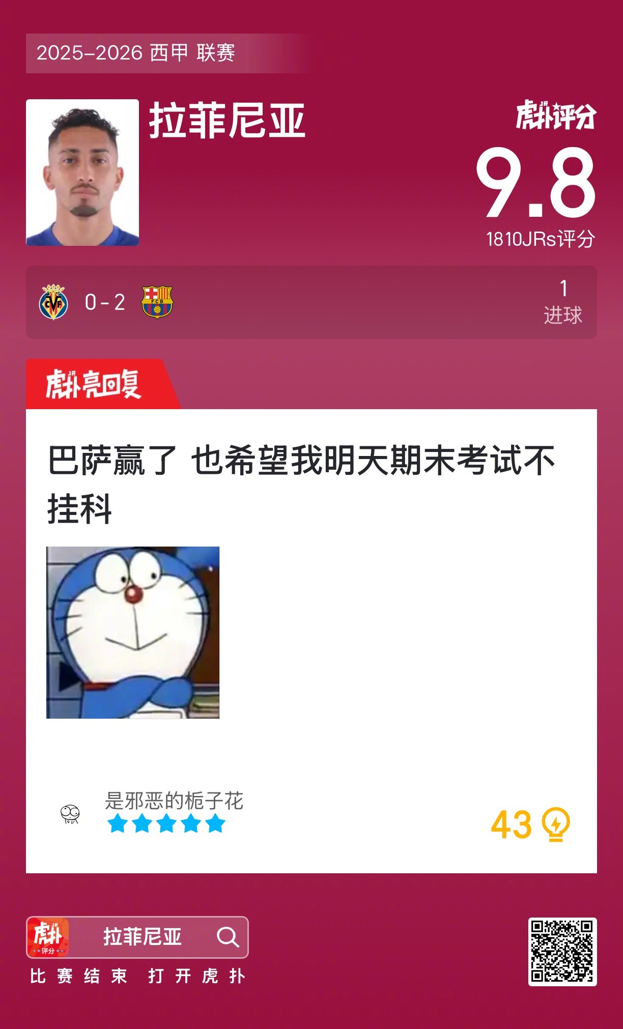 拉菲尼亚获评9.8分，巴塞罗那客胜比利亚雷亚尔背后的战术与数据解读？