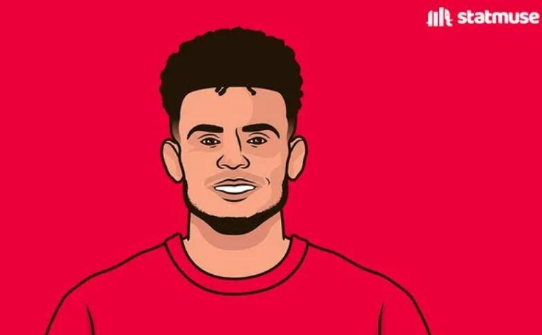 路易斯·迪亚斯火力全开！他能否成为拜仁慕尼黑冲击冠军的关键先生？