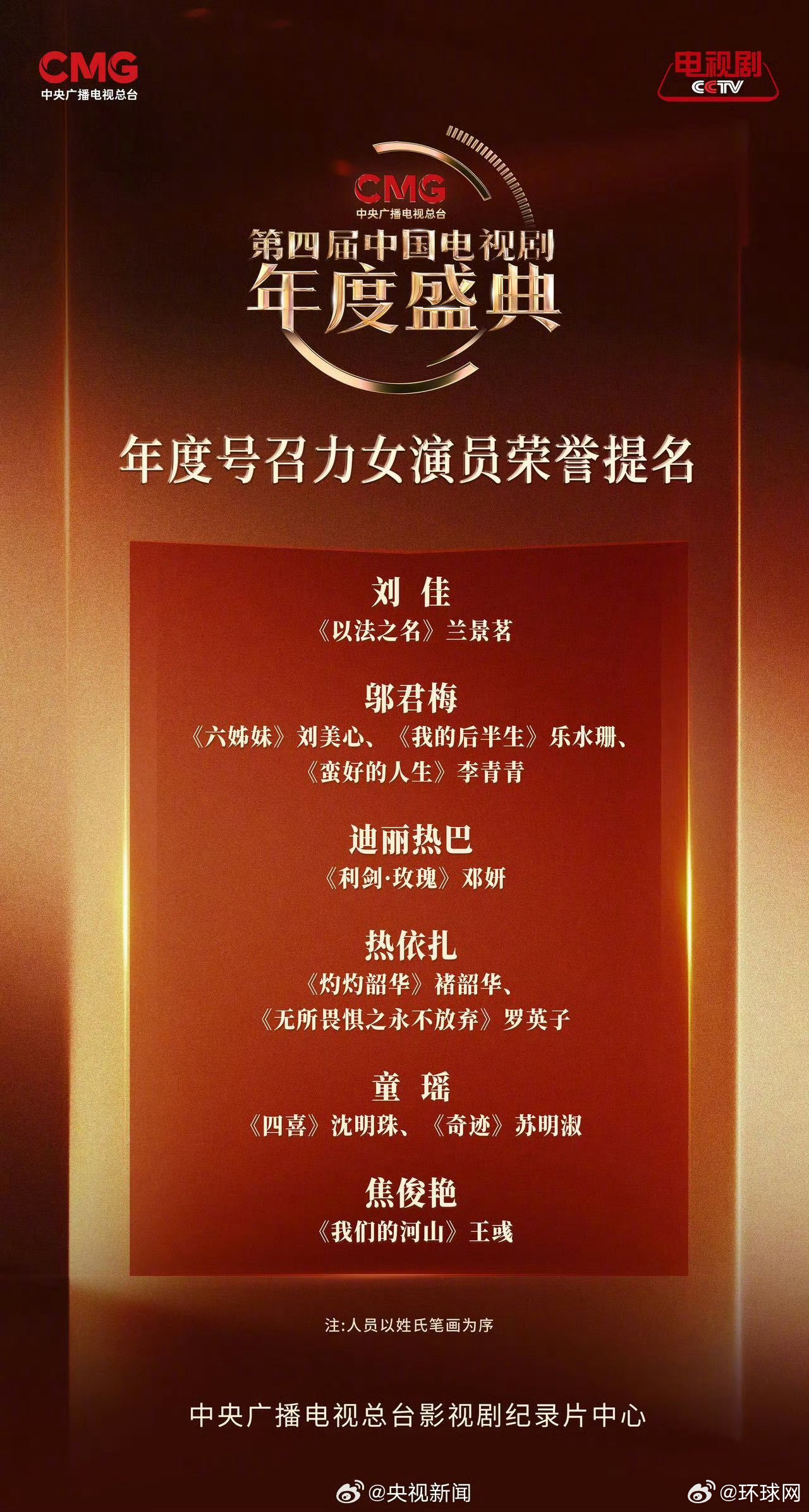 中国电视剧年度盛典公布年度号召力女演员提名名单