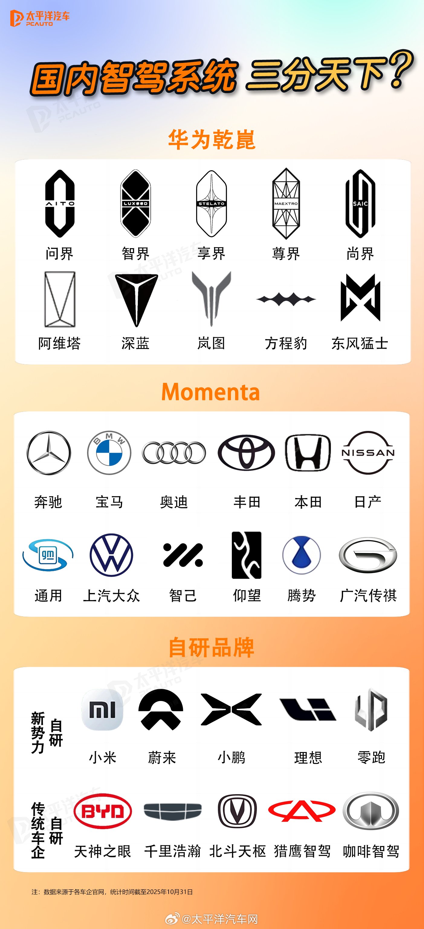 2025智能辅助驾驶三强争霸，华为、Momenta、自研车企激战