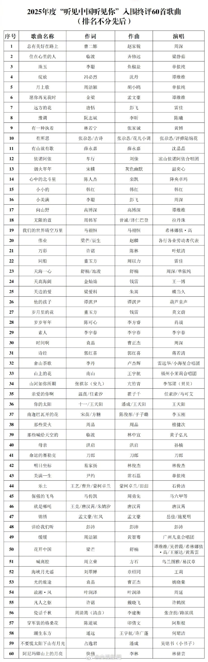 2025年度60首优秀歌曲入围名单公布