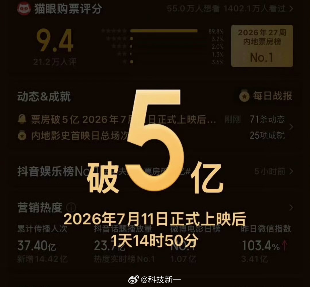 《功夫女足》票房破5亿，观众用行动支持喜剧魅力