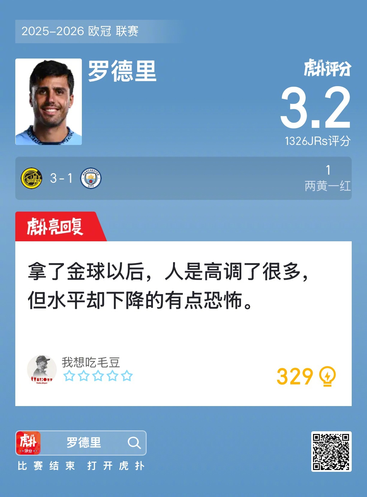 博德闪耀3比1胜曼城，罗德里红牌赛后评分3.2