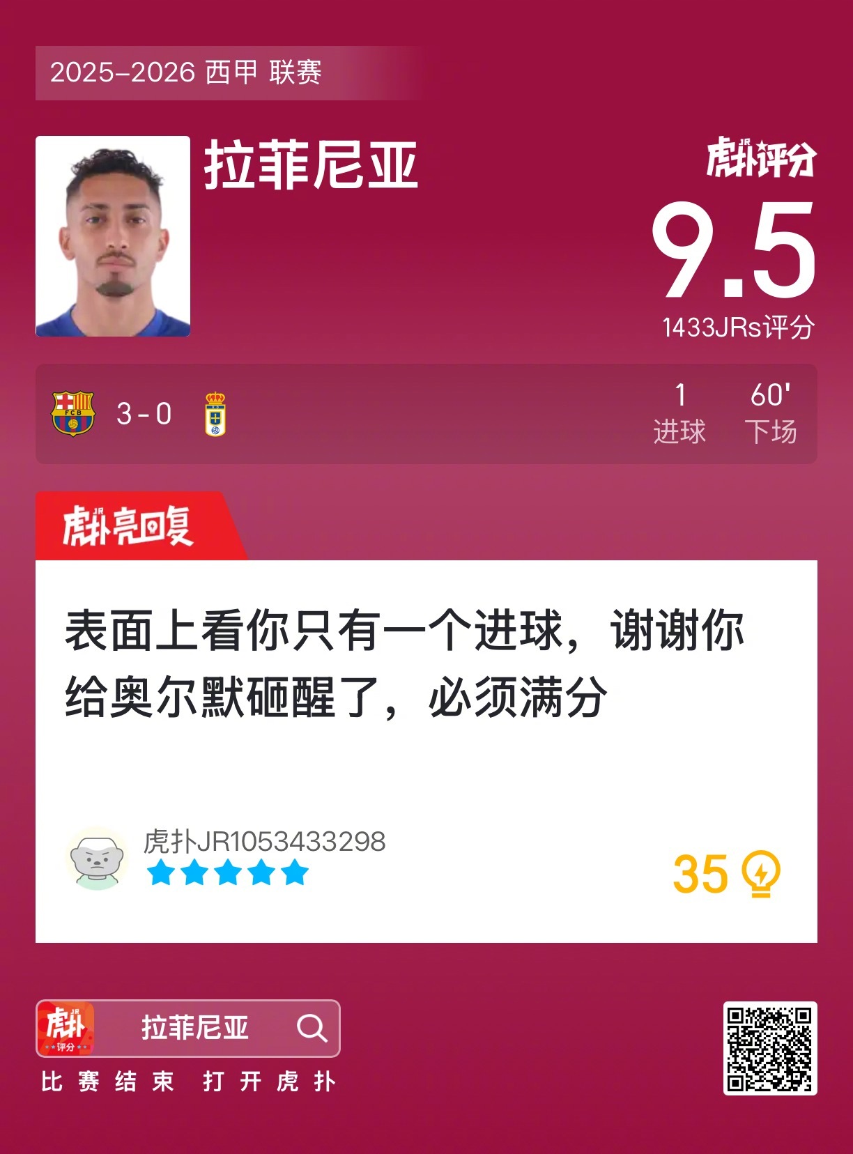 巴萨3比0胜皇家奥维耶多，拉菲尼亚进球获9.5高分