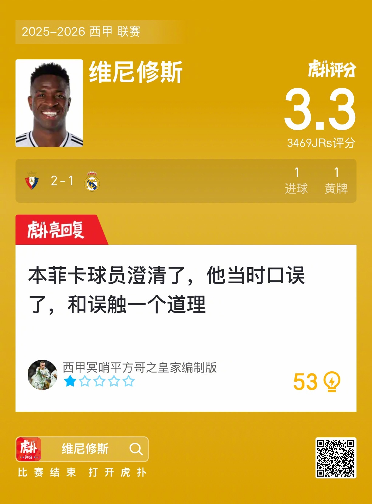 奥萨苏纳2比1皇马，维尼修斯进球染黄赛后评分3.3