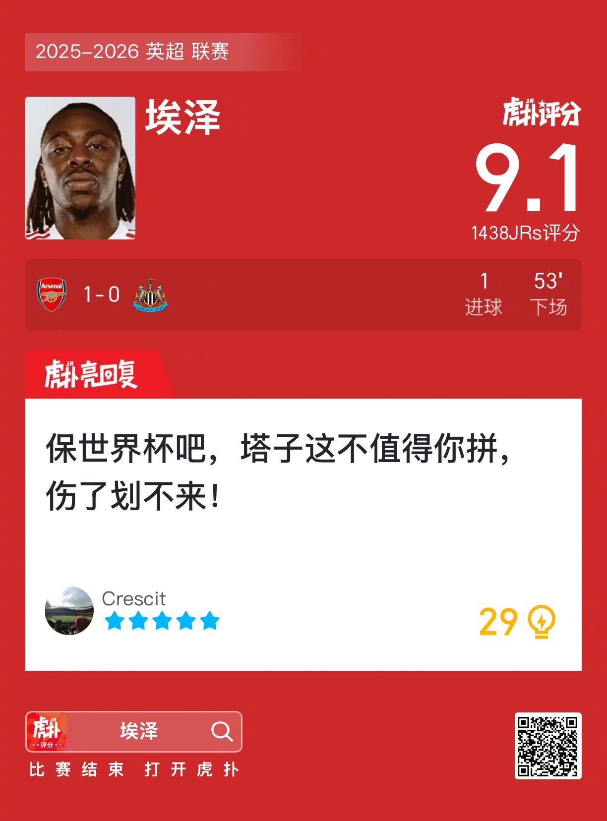 埃泽破门阿森纳1比0胜纽卡斯尔，赛后获评9.1分