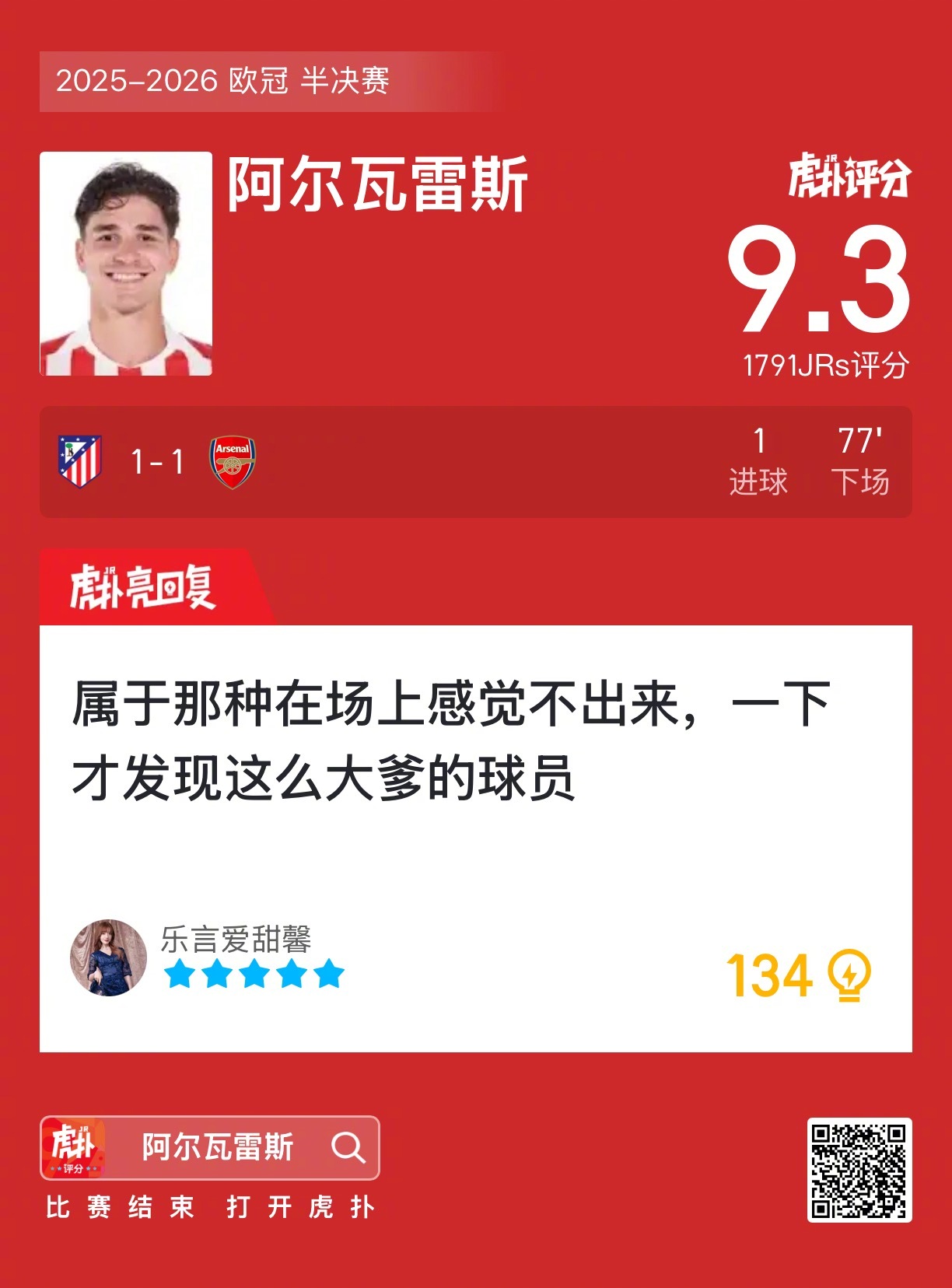 马竞1比1战平阿森纳，阿尔瓦雷斯破门获评9.3分
