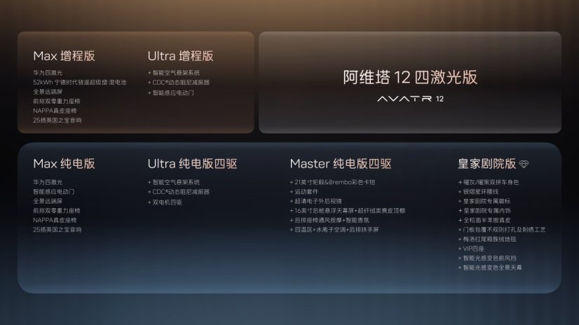 阿维塔12四激光版预售开启，意向金抵购车款