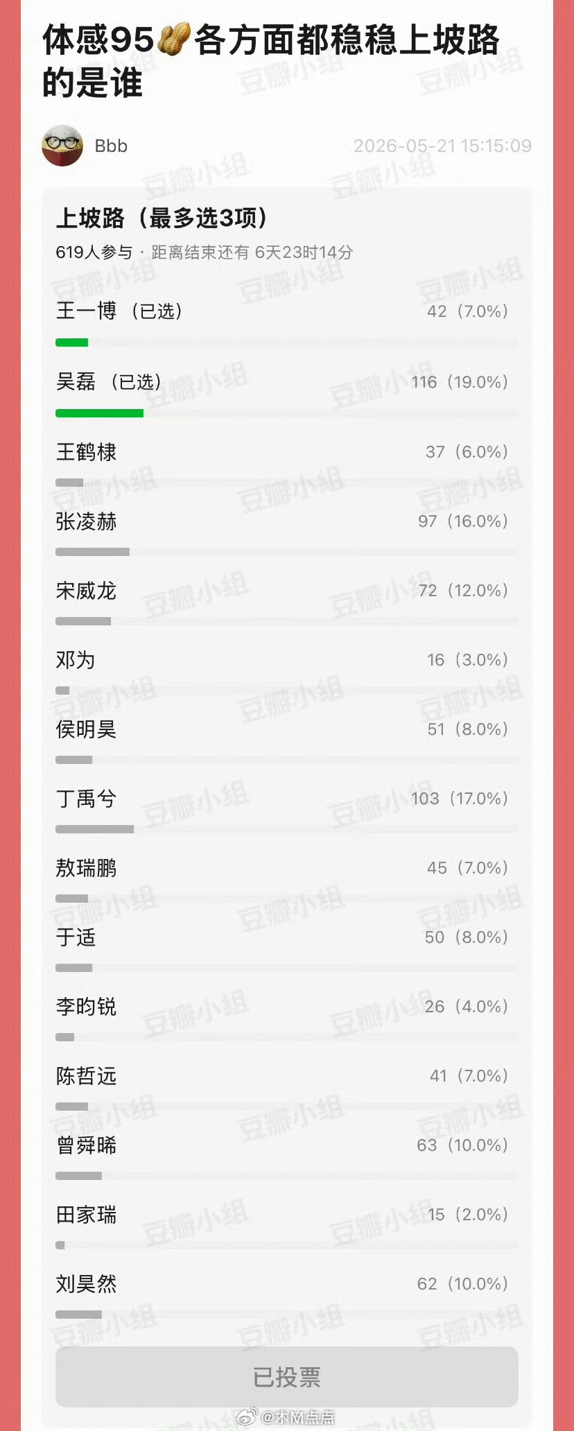 吴磊丁禹兮张凌赫获体感95生投票前三