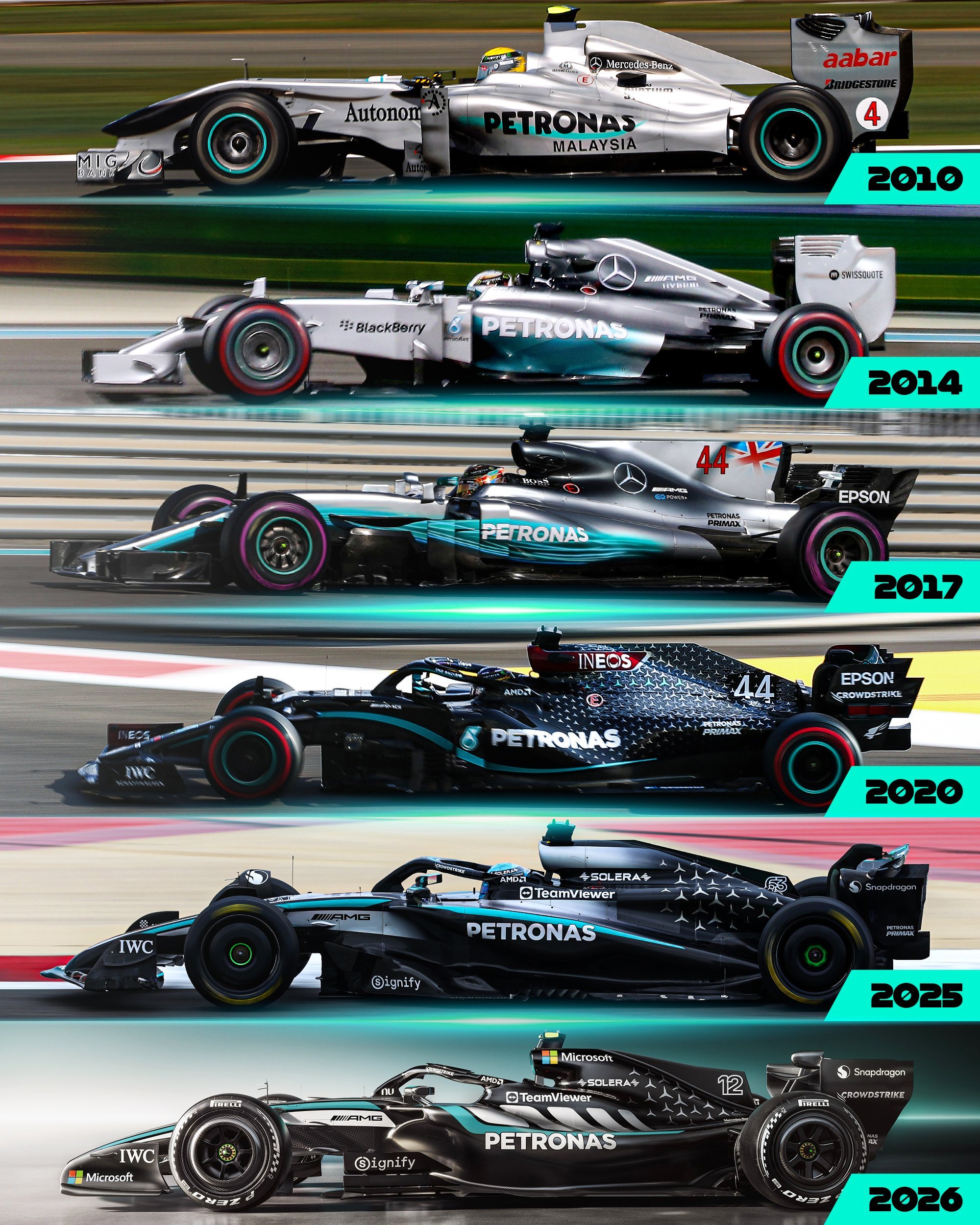 梅赛德斯F1赛车2026新车涂装发布