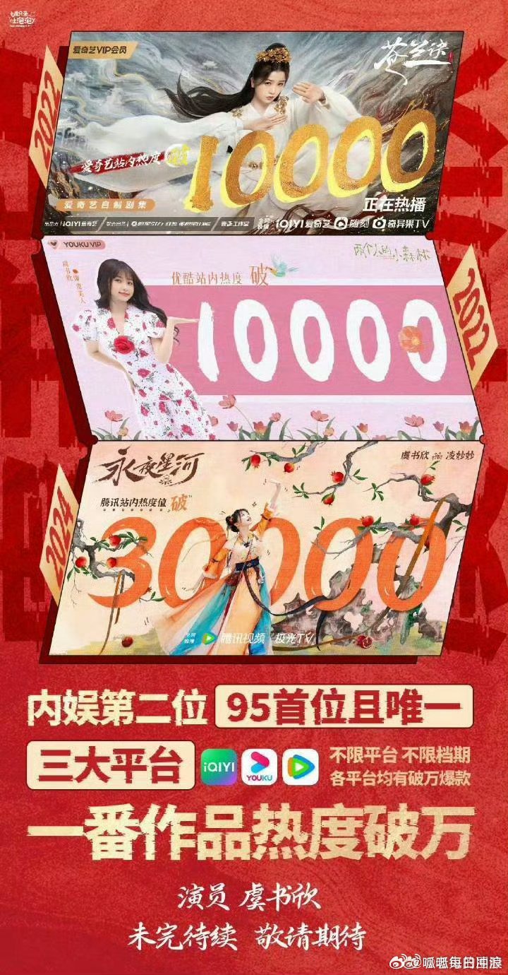 虞书欣三平台破万，苍兰诀等三部作品热播周年