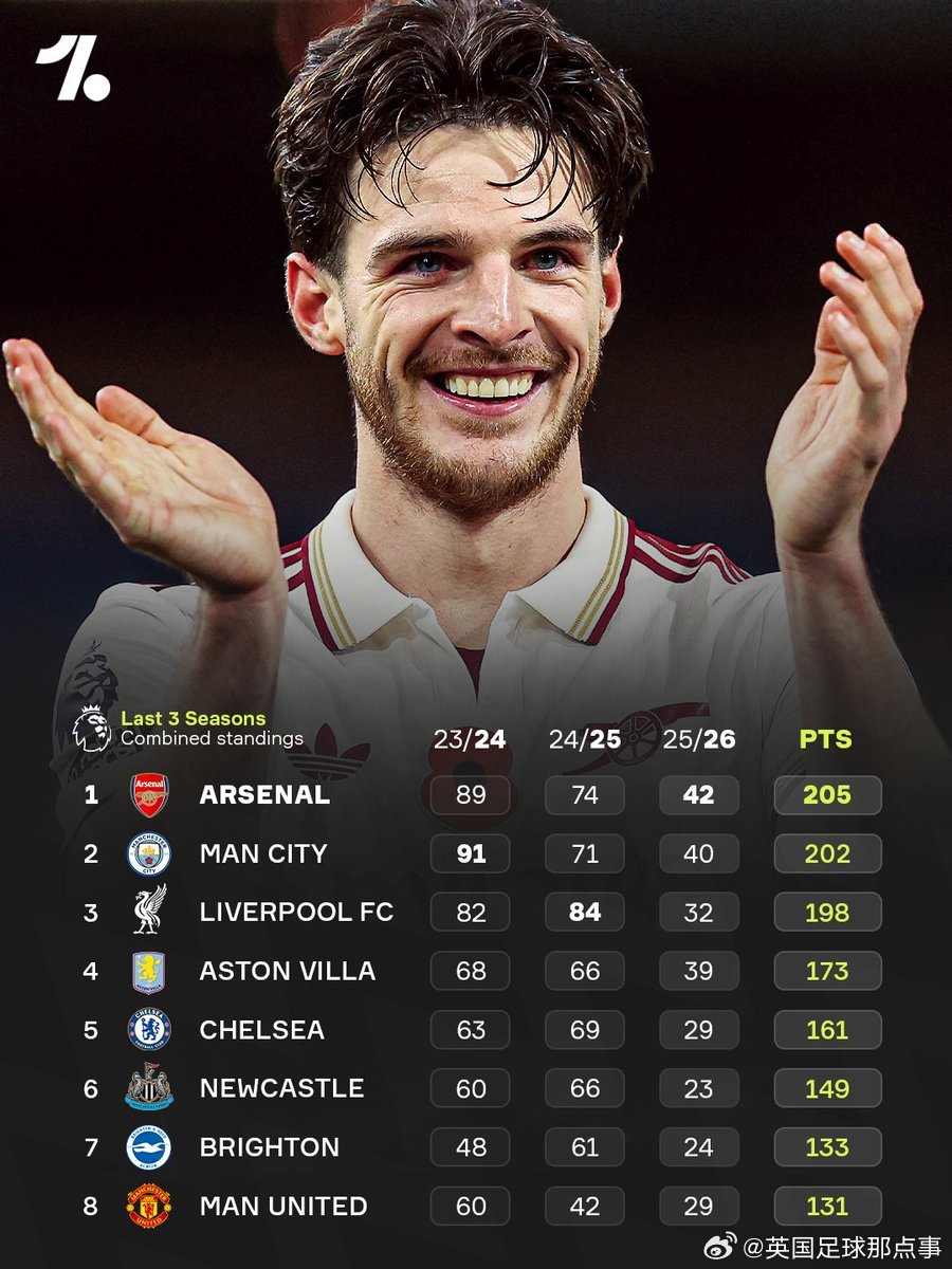 纽卡斯尔- 最新纽卡斯尔实时滚动快讯，聚合所有纽卡斯尔相关热门新闻快讯_新浪体育