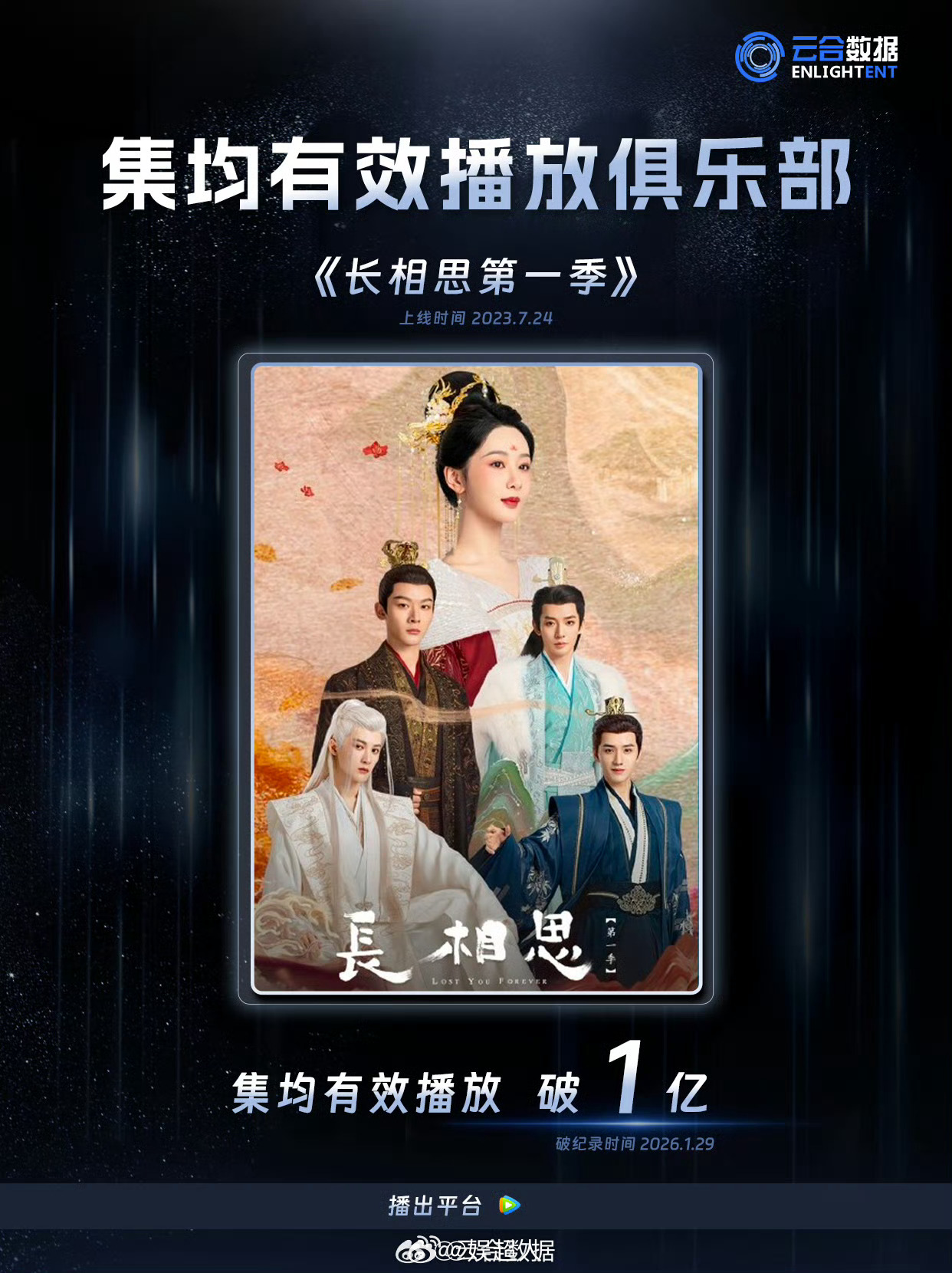 杨紫四部作品集均破亿，长相思表现亮眼