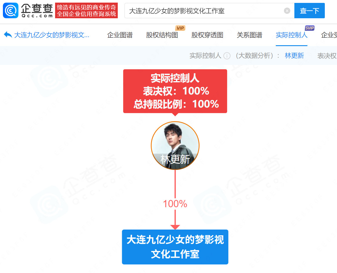 林更新名下16家企业11家已注销，仅5家存续