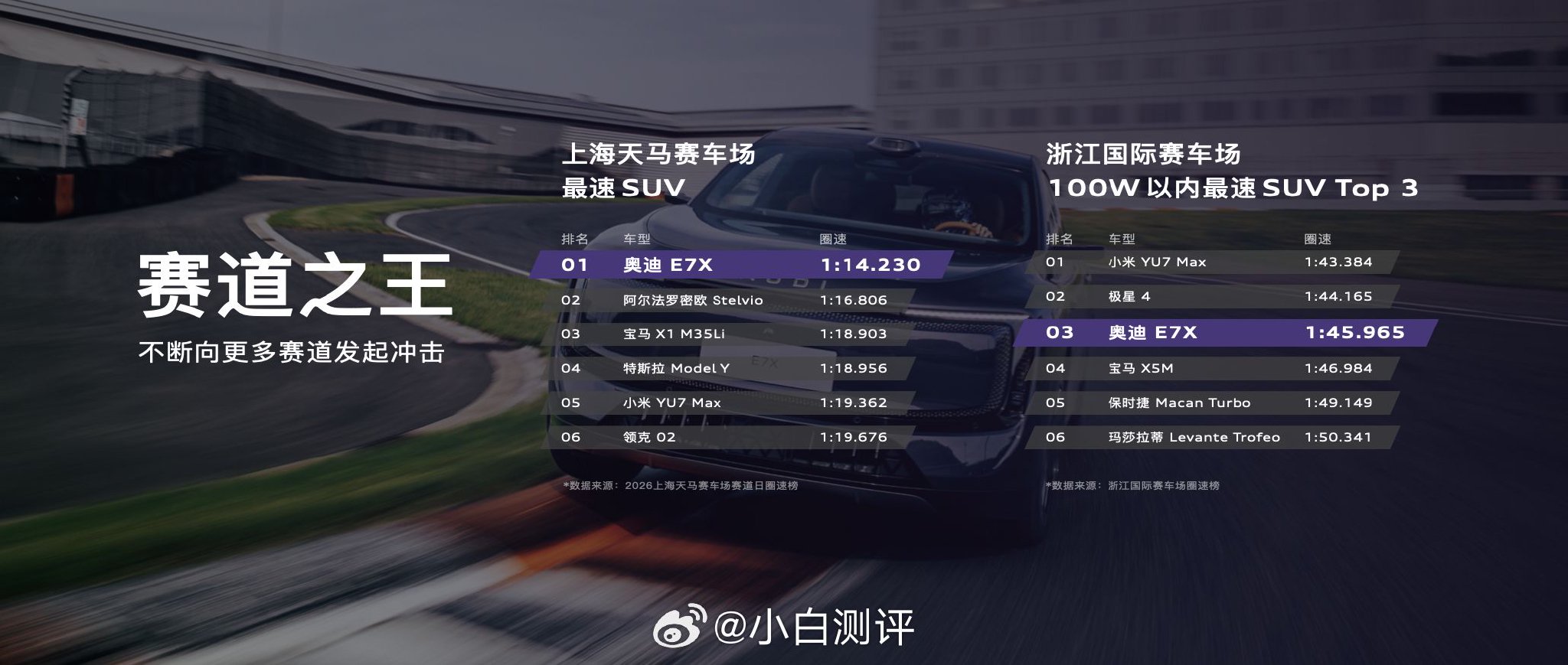 奥迪E7X预售28.98万起，量产车斩获多赛道榜首