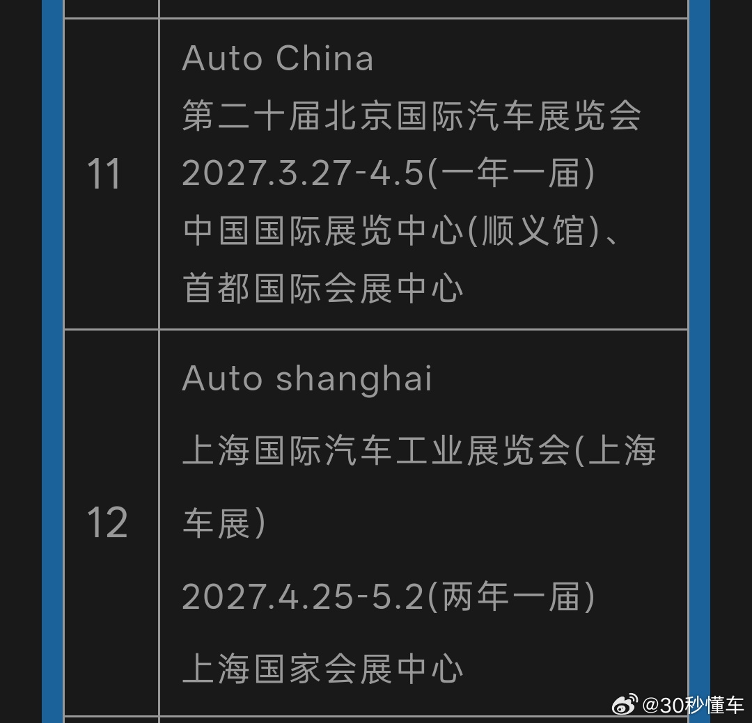 新车密集发布，明年34月车展扎堆媒体忙碌