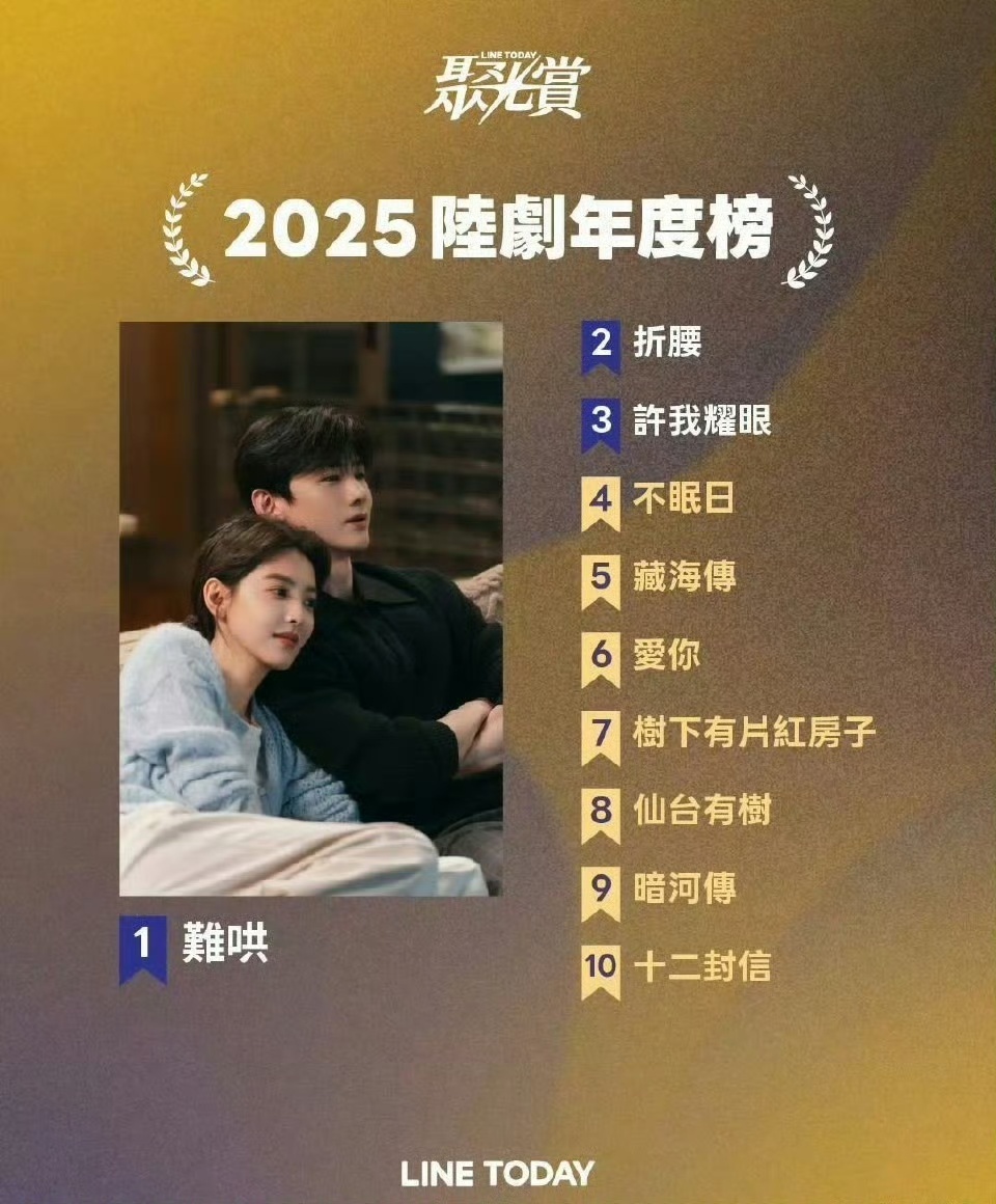 白敬亭《难哄》登顶陆剧年度榜