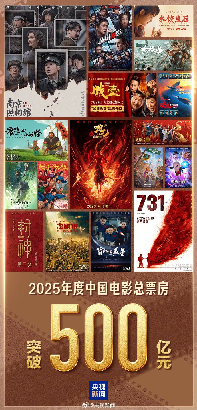 2025中国电影票房破500亿，哪吒志愿军等片热映