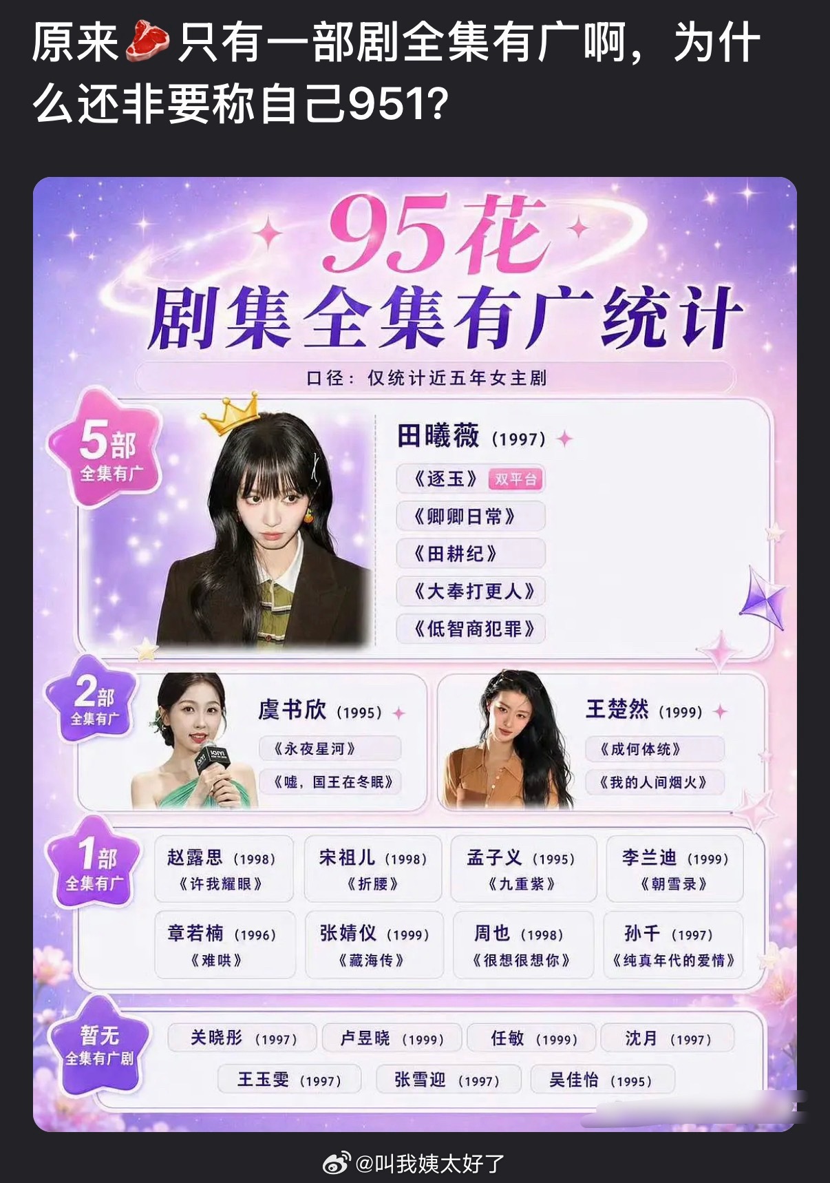 赵露思仅一部剧全集有广告,为何自称951