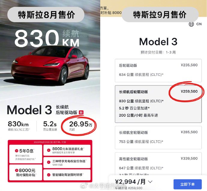 特斯拉Model3长续航版发布未满月降价1万，现价25.95万起