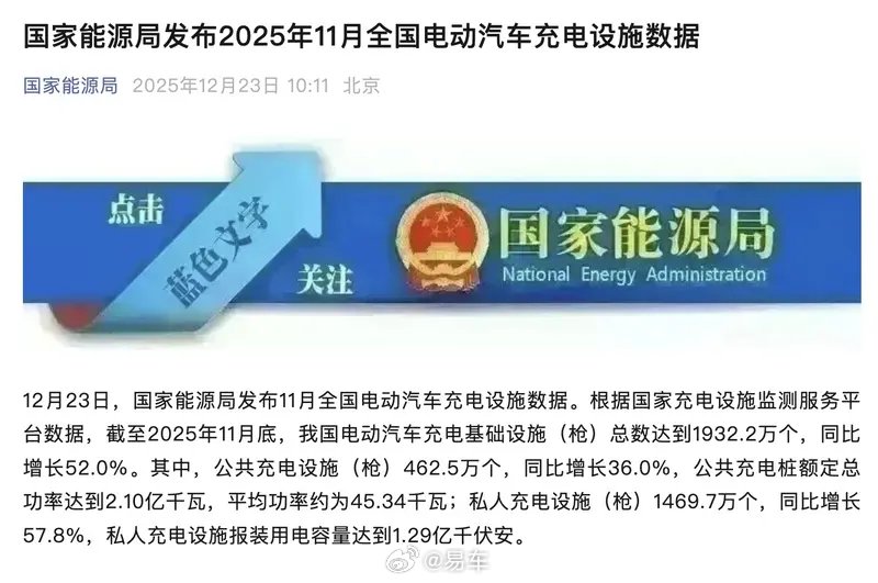 国家能源局：11月底我国电动车充电桩达1932.2万个