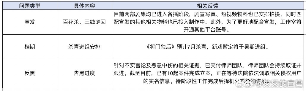孟子义百花杀杀青即进组，新戏暑期开拍