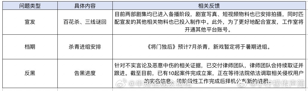 孟子义暑期进组新剧百花杀三线谜回备播