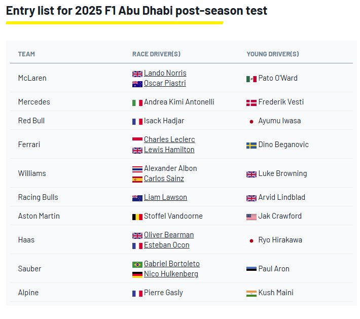 2025赛季F1最后一天官方测试启动，2026款轮胎亮相