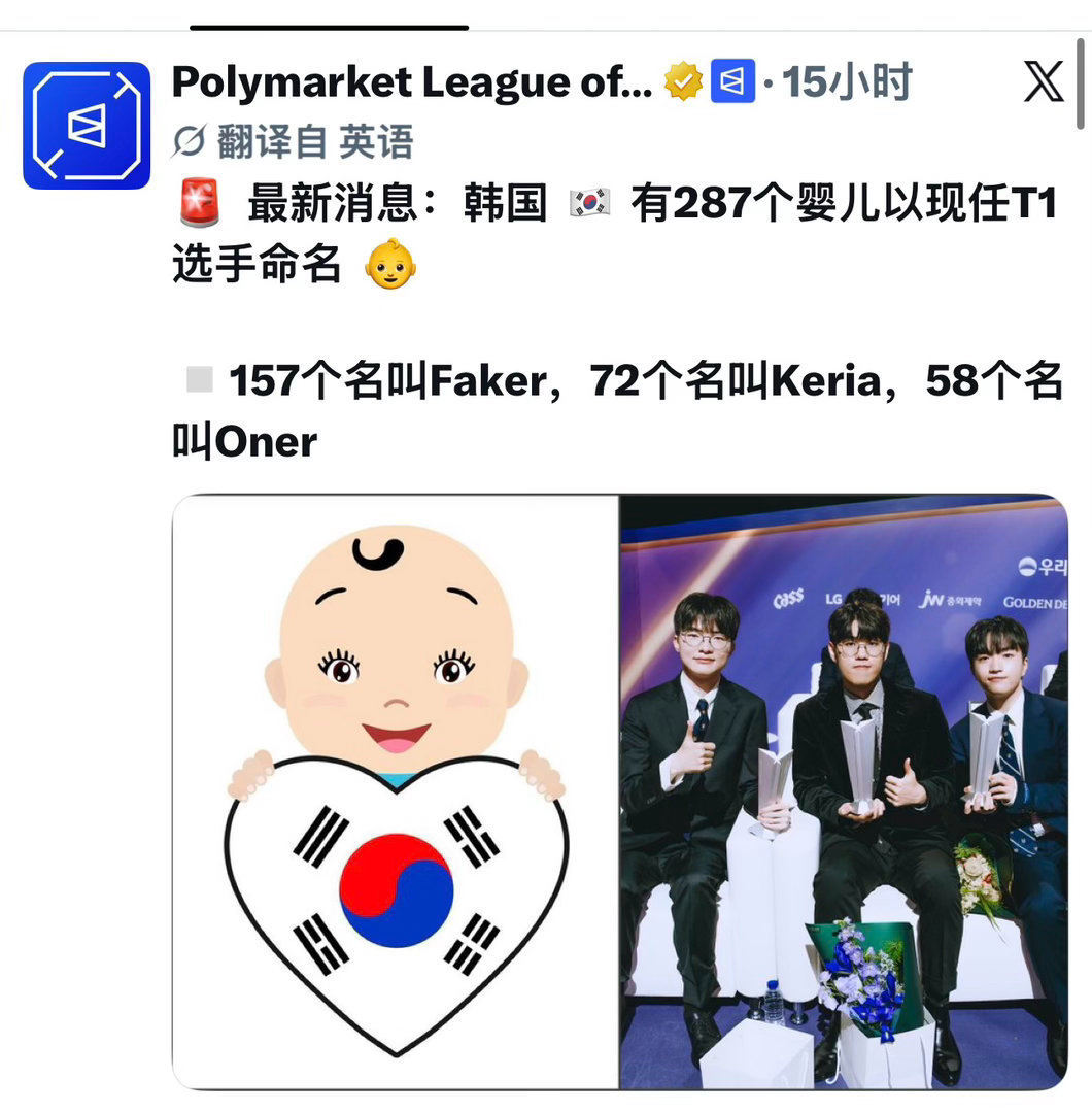 韩国287名儿童以T1选手命名，半数名为Faker