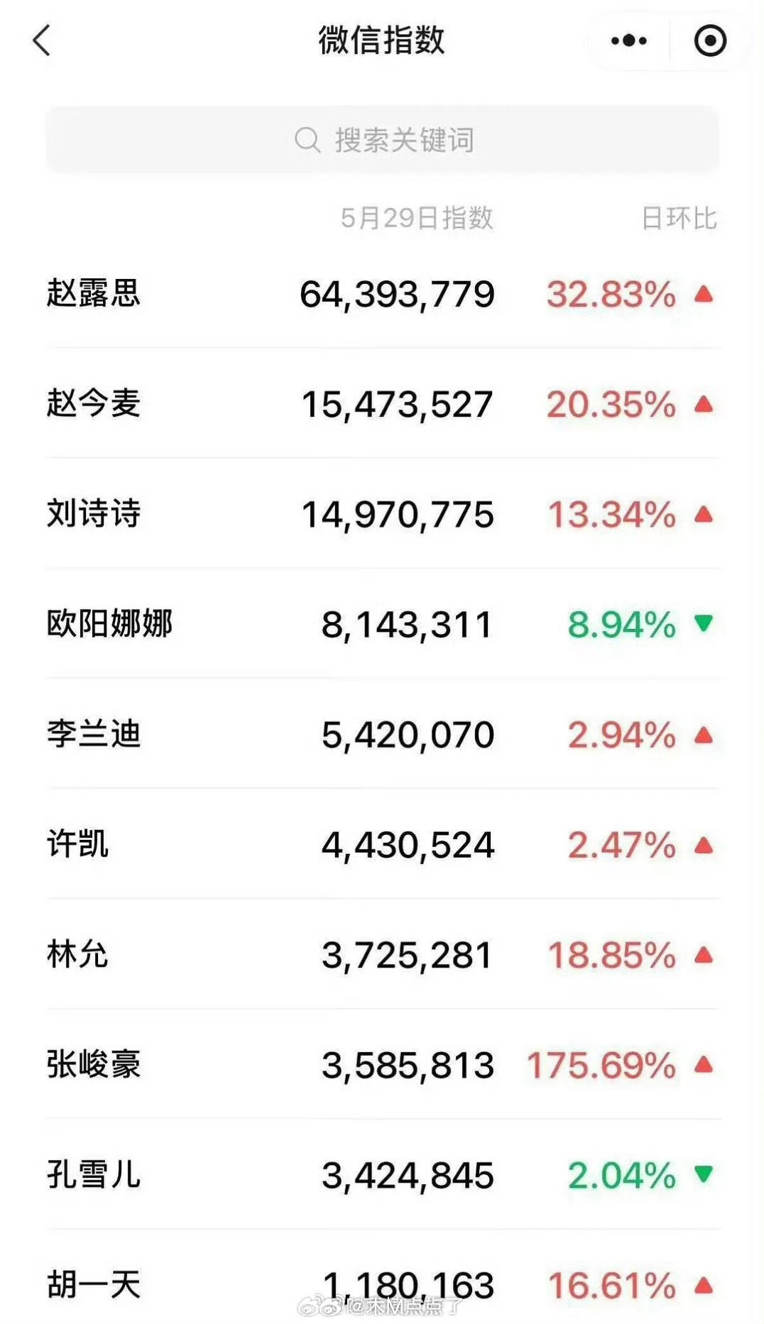 赵露思赵今麦等十位明星亮相昨日vogue活动