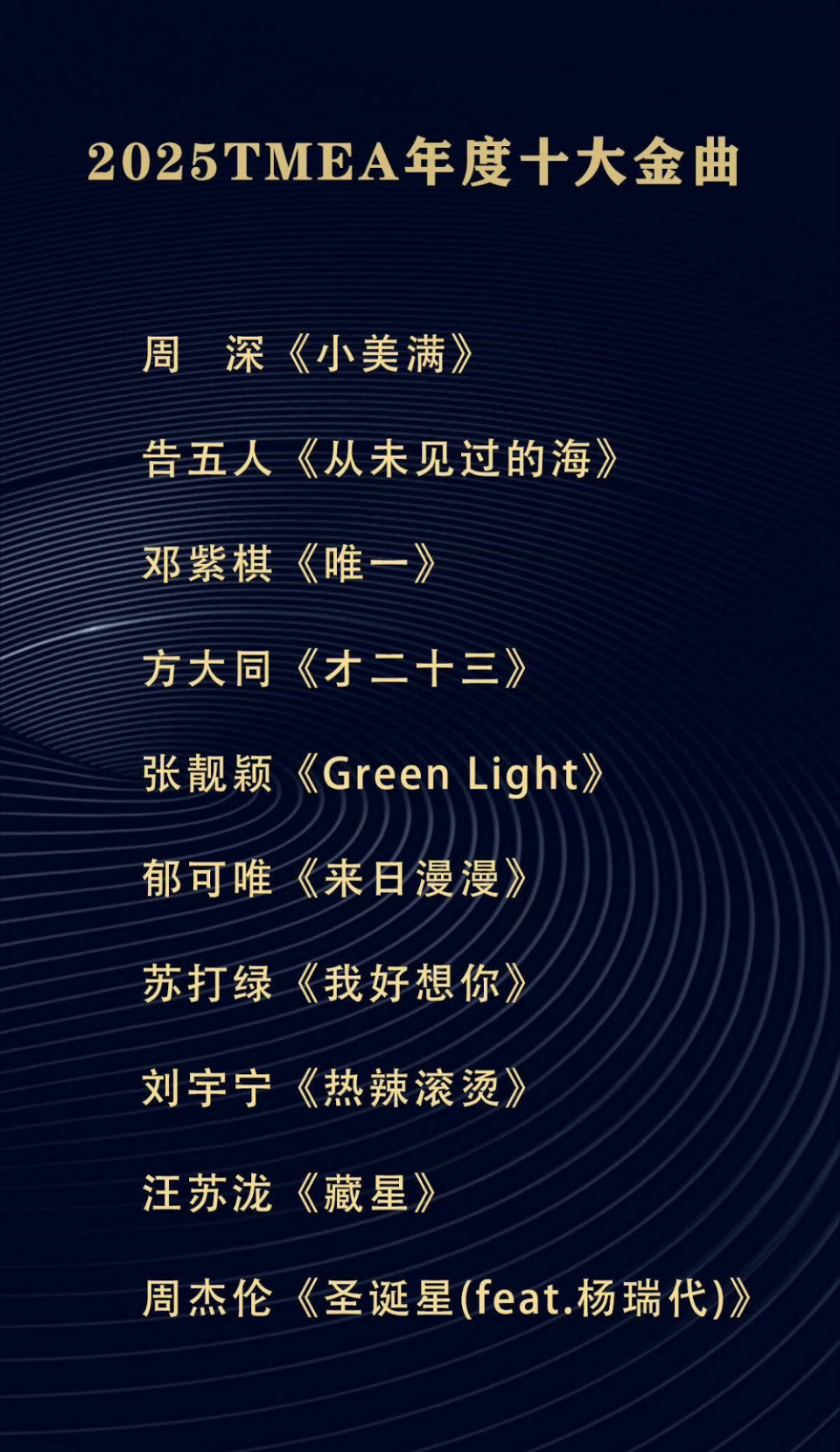 2025TEMA年度十大金曲揭晓，周深邓紫棋周杰伦等上榜