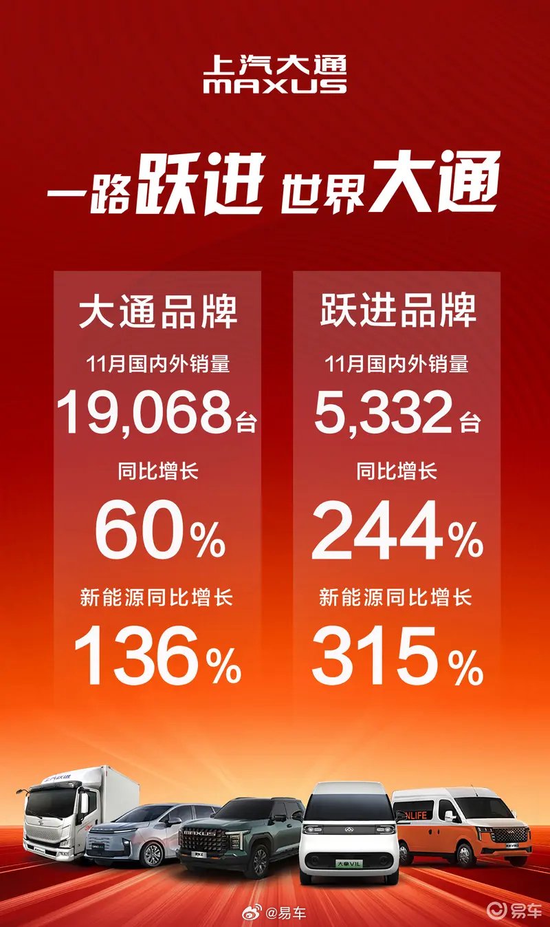 上汽大通11月销量24400辆，新能源同比增136%