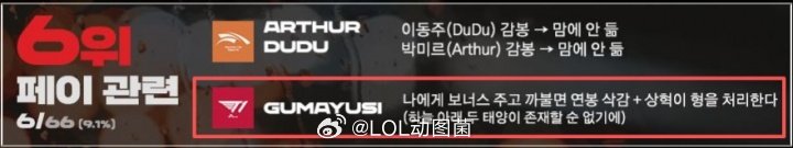 Guma放言若当老板将处理Faker，称天空不容两太阳