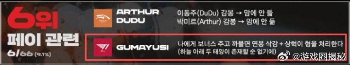 Guma放言成为老板将处理Faker，称天空不容两日