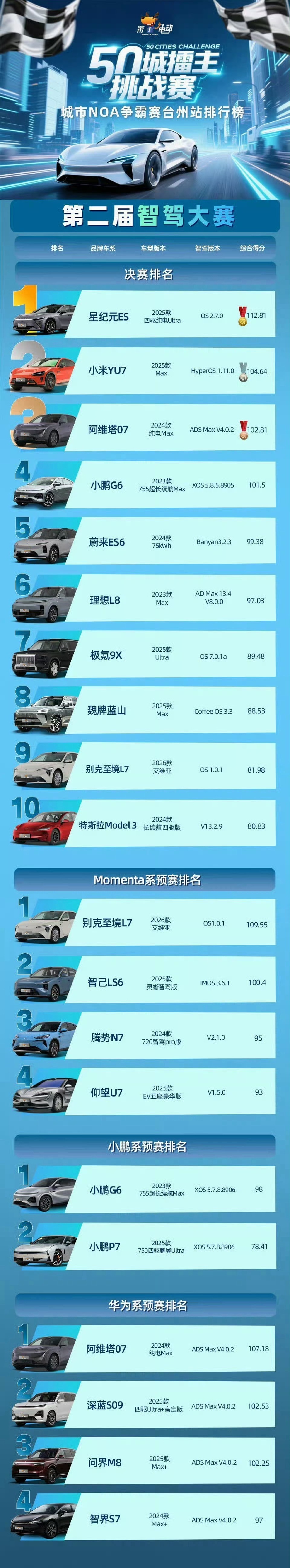 小米YU7辅助驾驶性能超越多款热门车型