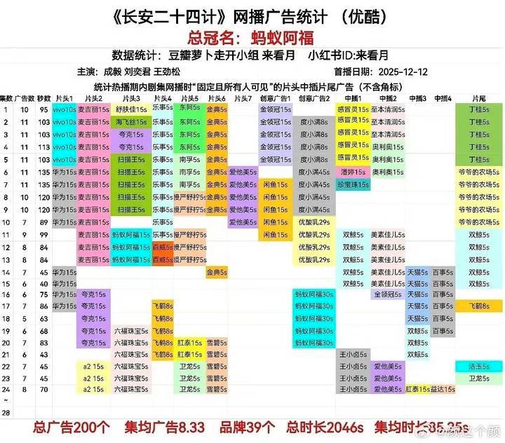长安二十四计200个总广发布
